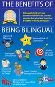 Benefits of Being Bilingual - Poster