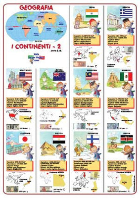 World Geography Poster 2