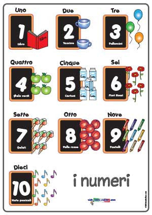 Italian Numbers Poster 2 | Kids Learn Italian