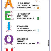 Italian Vowels Poster