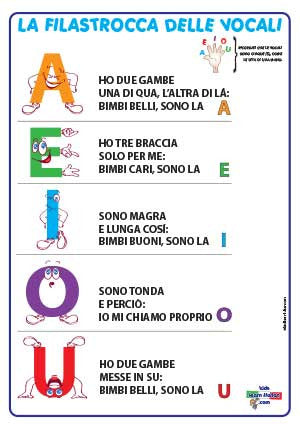 Italian Vowels Poster