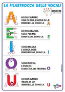 Italian Vowels Poster